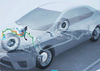 Braking System