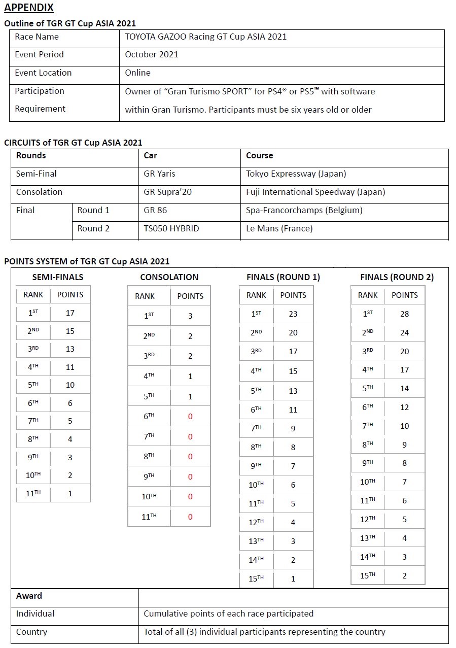 TGR GT Cup Asia 2021 - Appendix
