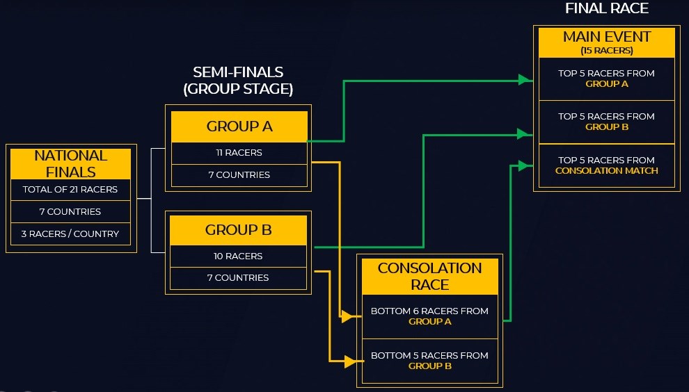TGR GT Cup Asia 2021 - Group